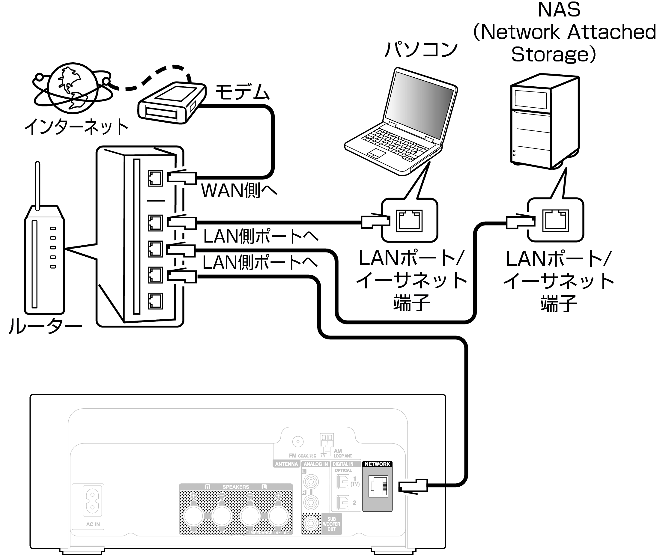 Conne Home Net RCDN10
